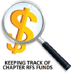 Tracking Funds.pdf